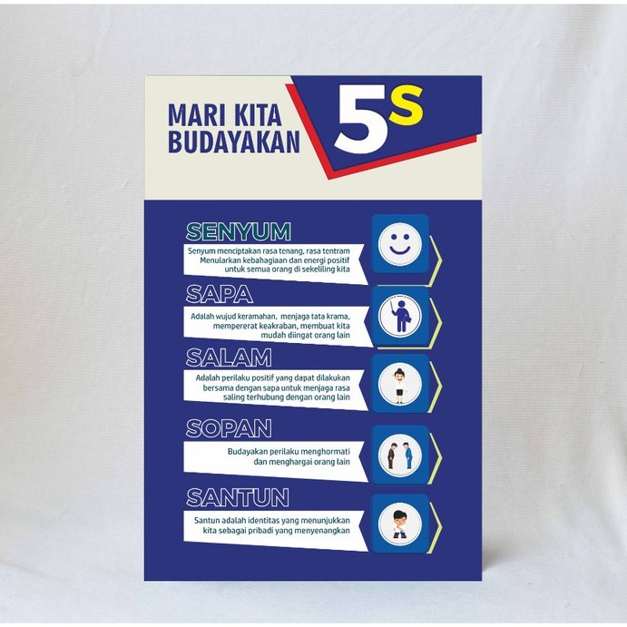 Jual Poster Budaya Kerja 5 S, Poster Edukasi Budaya Kerja 5S, budayakan