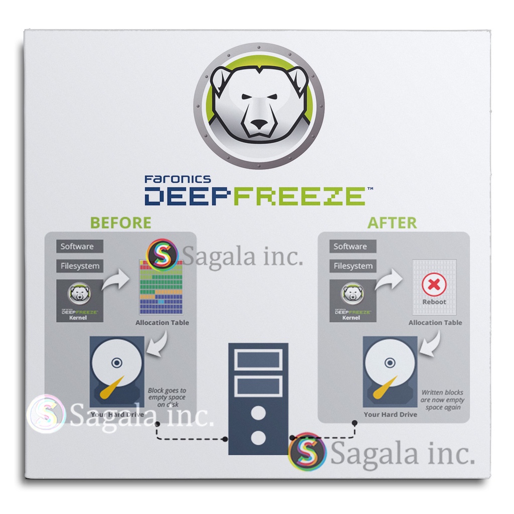 Jual DEEPFREEZE 8 WINDOWS FARONICS DEEP FREEZE Shopee Indonesia