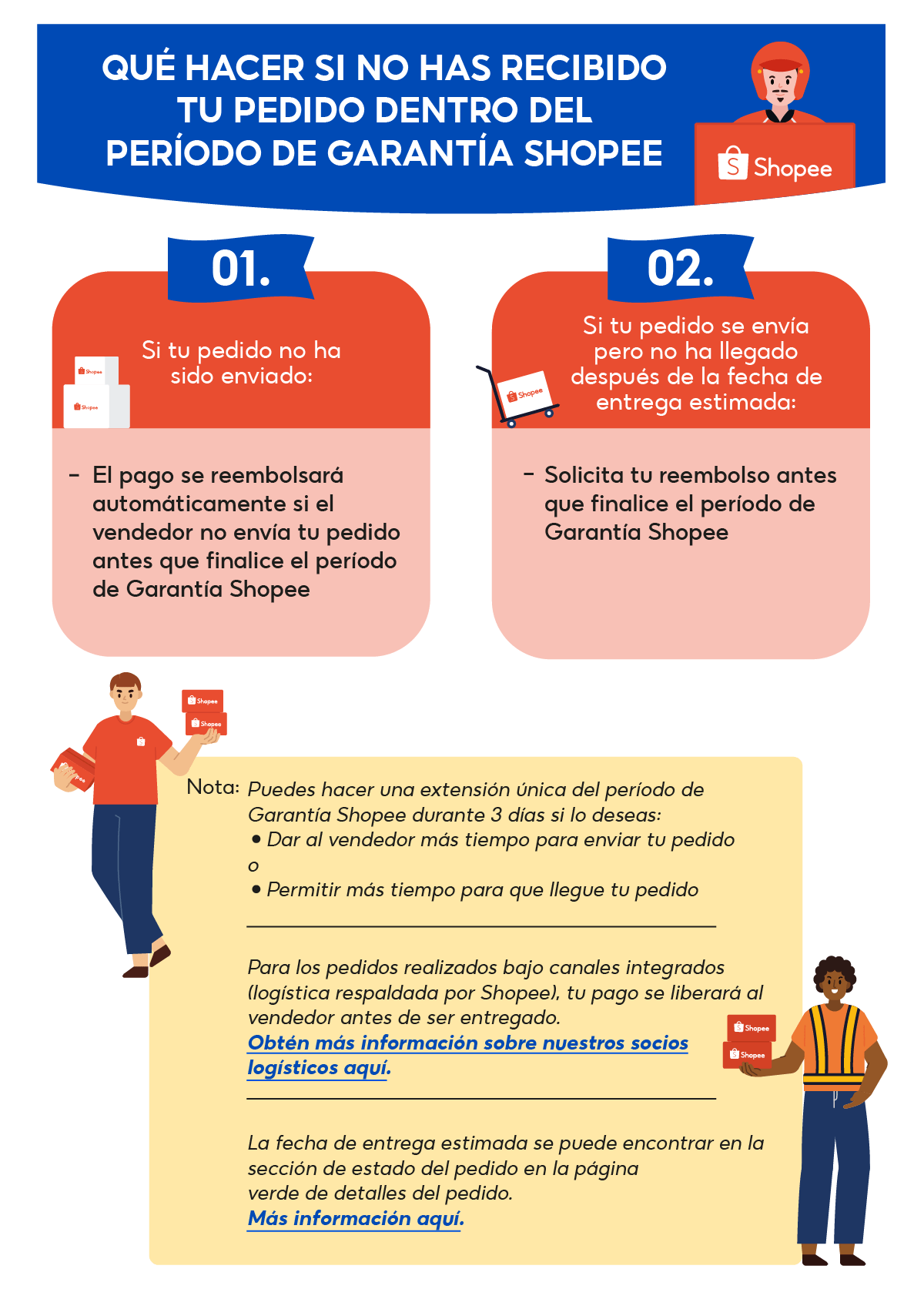 Te cuidamos siempre Garantía Shopee Shopee México