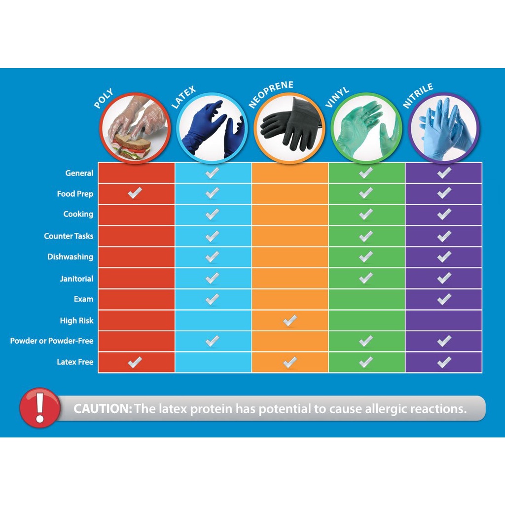 Food Grade Vinyl Disposable Gloves (100 Pcs) Shopee Malaysia