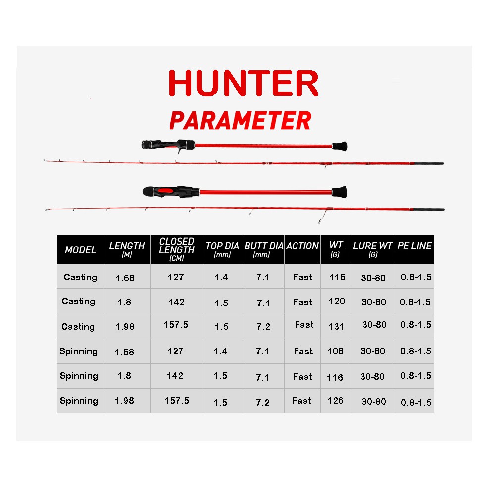 light jigging fishing rod 5'6 6' 6'6 jigging rod PE0.81.5 casting and