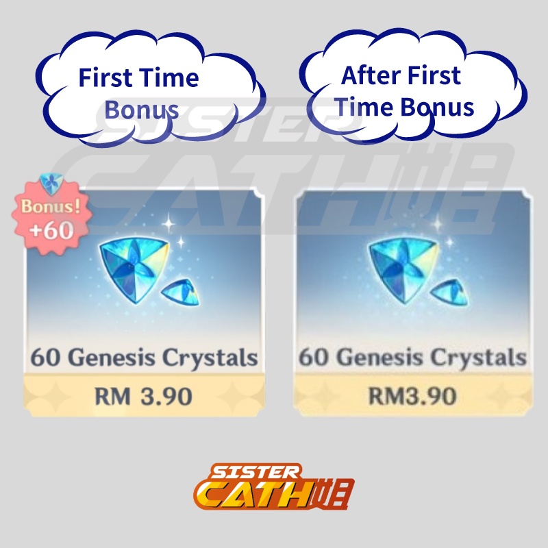 GENSHIN IMPACT Genesis Crystals & Primogems (Required Log In ID and
