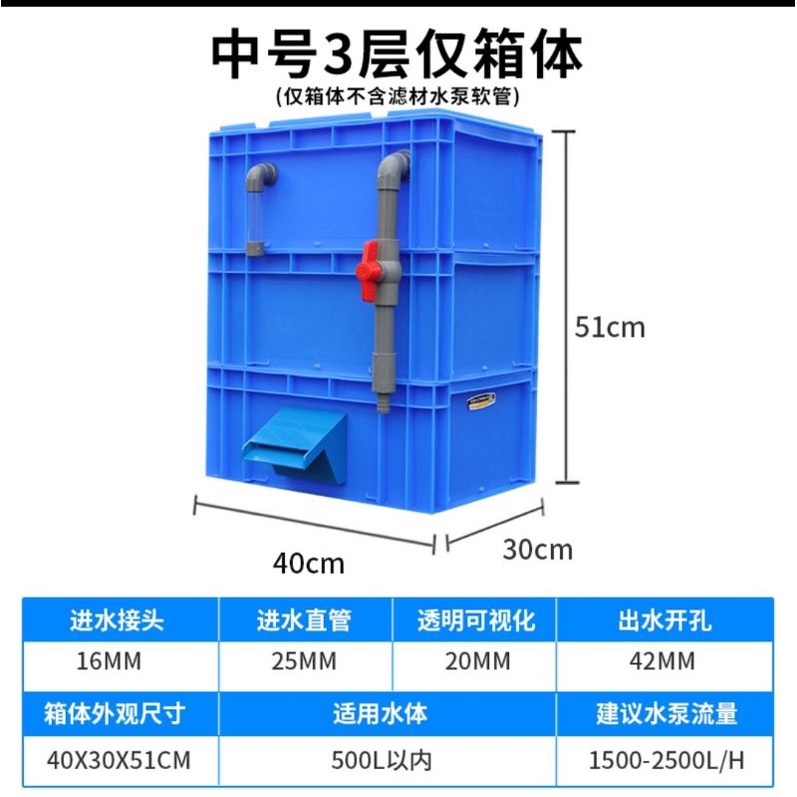 Turnover box filter box fish pond water circulation system filter box