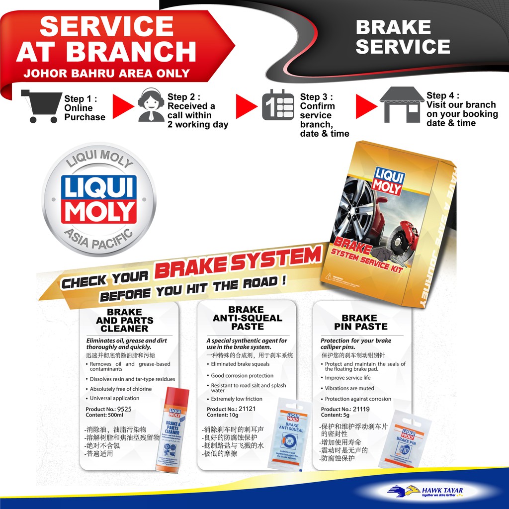Liqui Moly Brake System Service Kit Package Shopee Malaysia