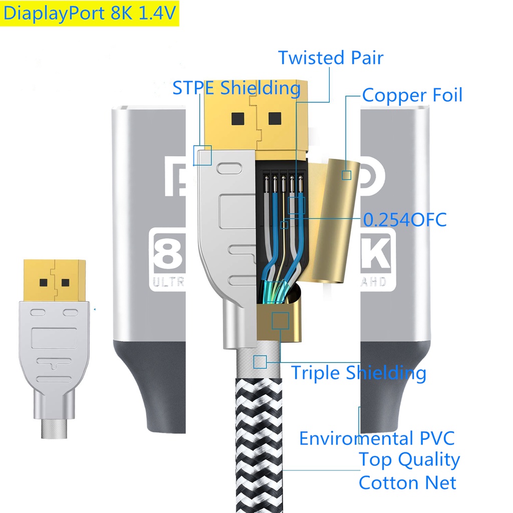 DP to HDMI / HDMI to DP Cable Converter 1080 & 4K / Display Port DP to