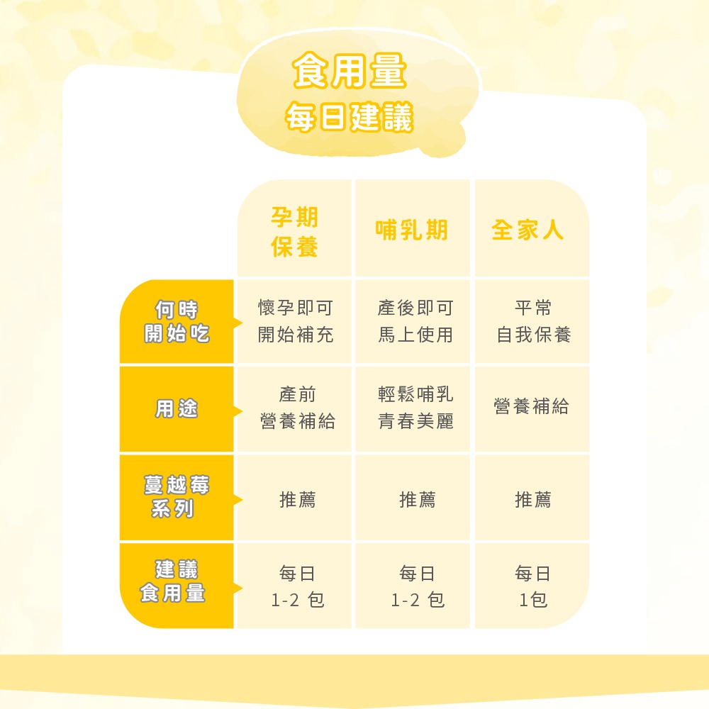 MIHONG Biomedical Tongru Lecithin (30 Packs/Box) Applicable For