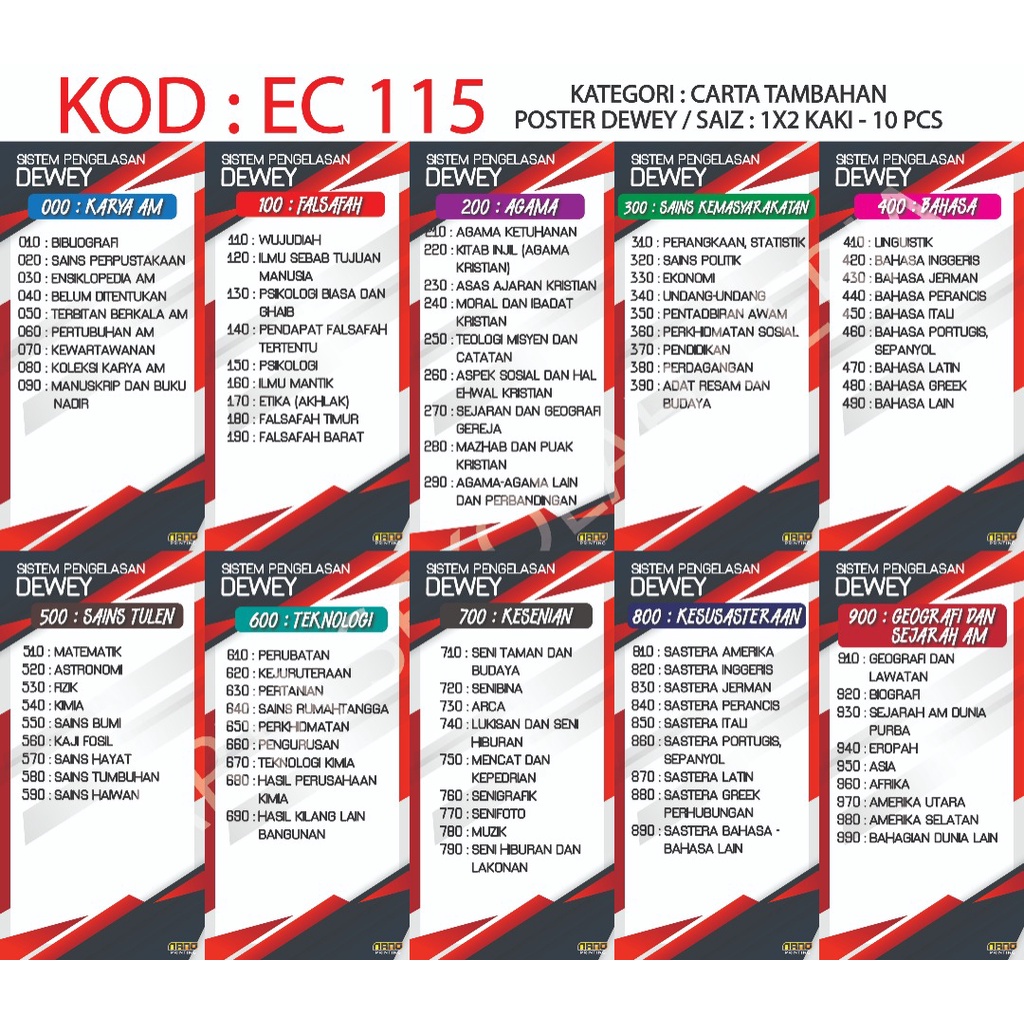 (EC115) 10pcs Poster Sistem Pengelasan DEWEY Shopee Malaysia