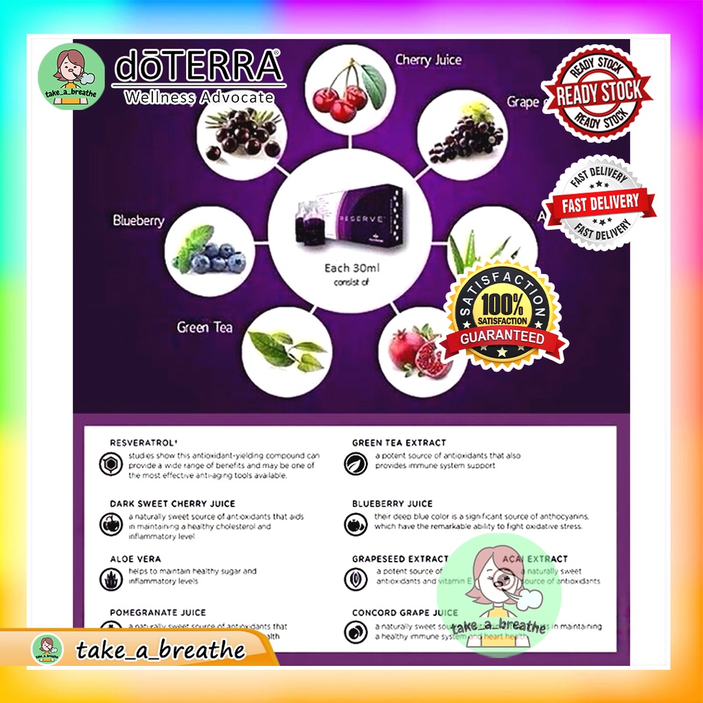 ReserveAntioxidant Fruit Blend Resveratrol (30 Gel Packet/box) EXP