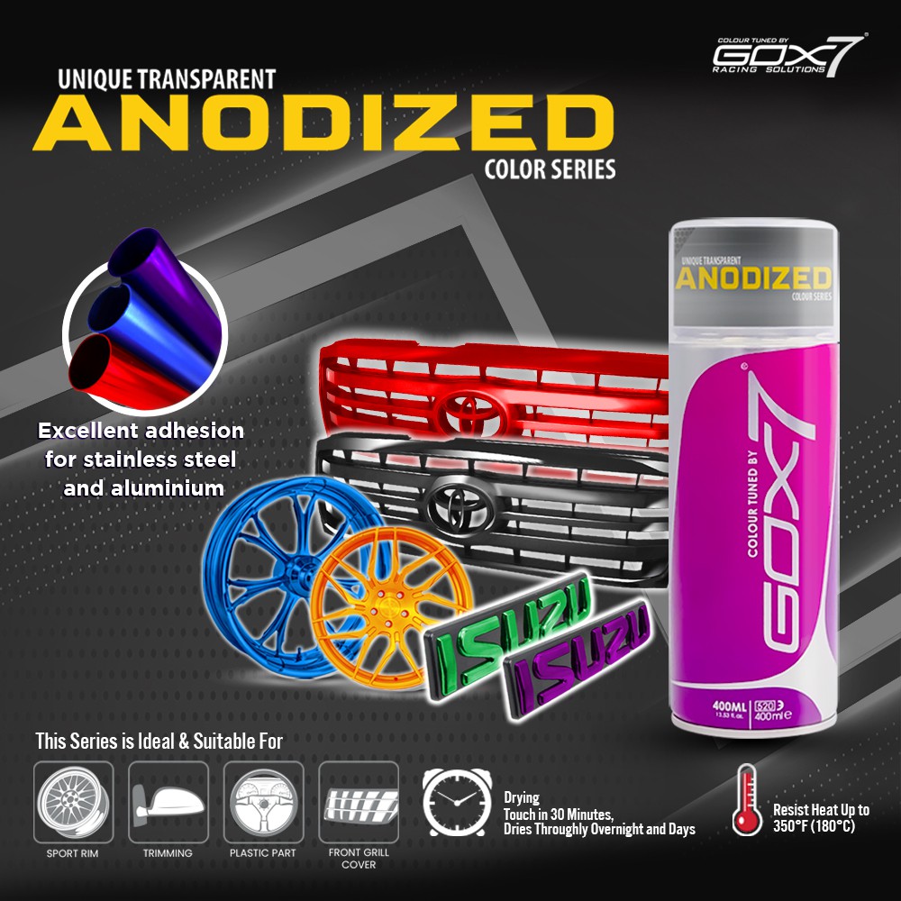 Gox7 Anodized Color Paint for stainless steel and aluminum Candy