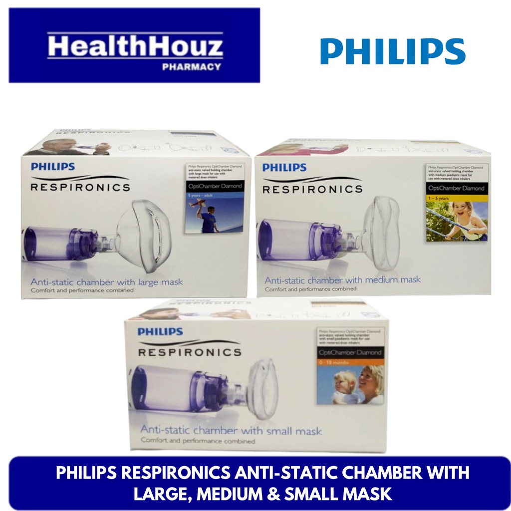 PHILIPS Respironics AntiStatic Chamber With Large, Medium & Small Mask Shopee Malaysia