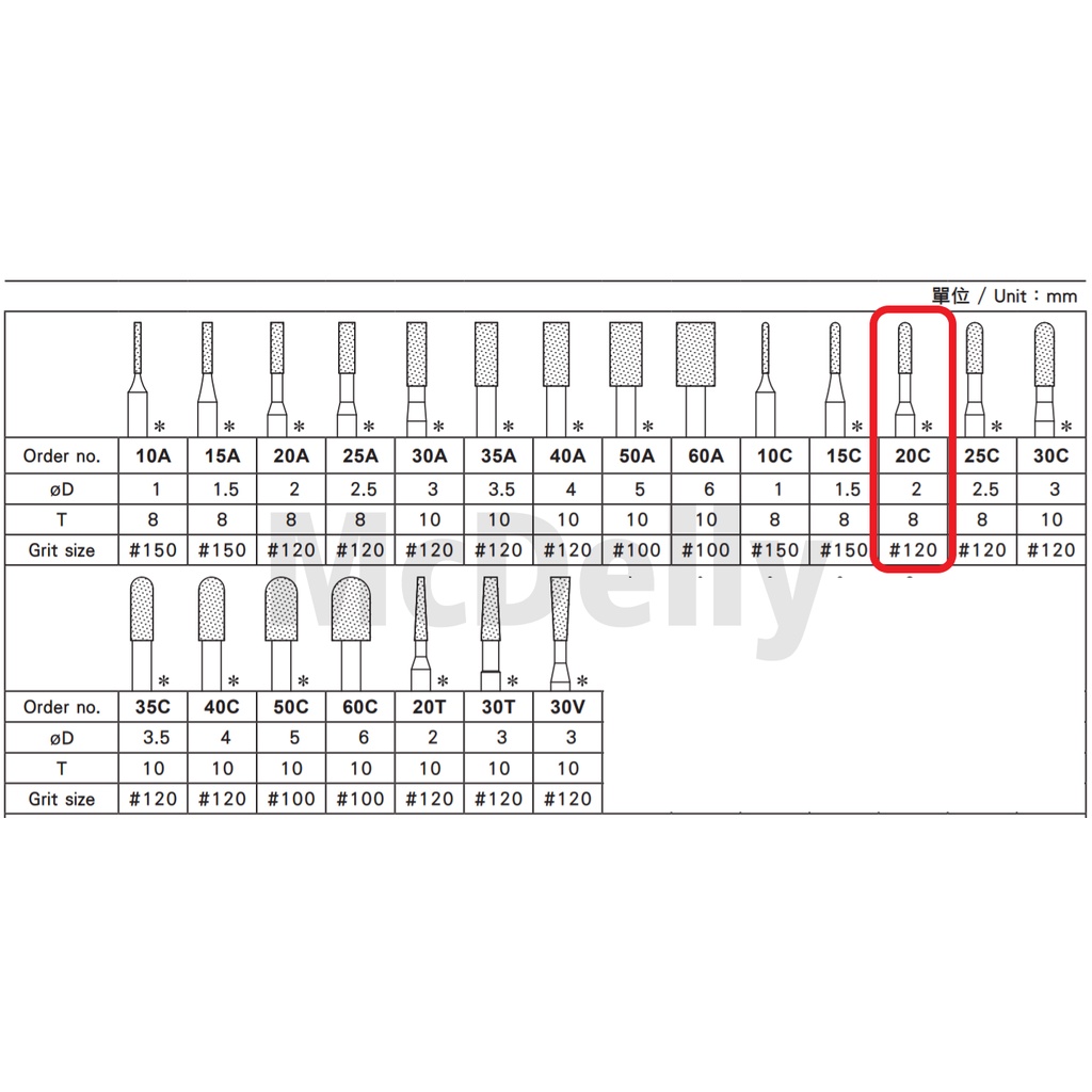 Taiwan BESDIA® BMSeries (ø3.0mm shank) Diamond Mounted Points (20pcs