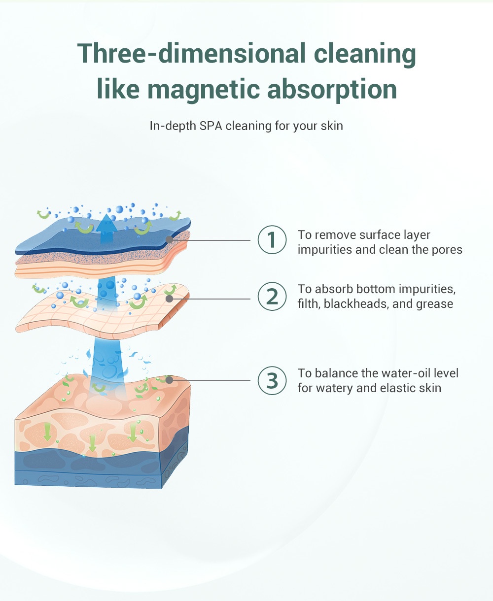 LANBENA acne control Clay Mask Acne Skin Deep Cleansing Remove Chronic