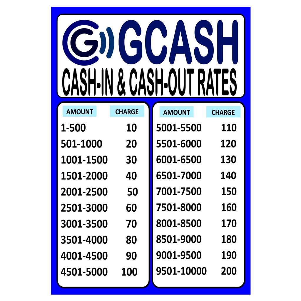 GCASH IN & OUT RATES (10UP) LAMINATED Shopee Philippines