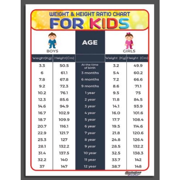 EDUCATIONAL TARPAULIN CHART WEIGHT & HEIGHT RATIO FOR KIDS 45X60CM
