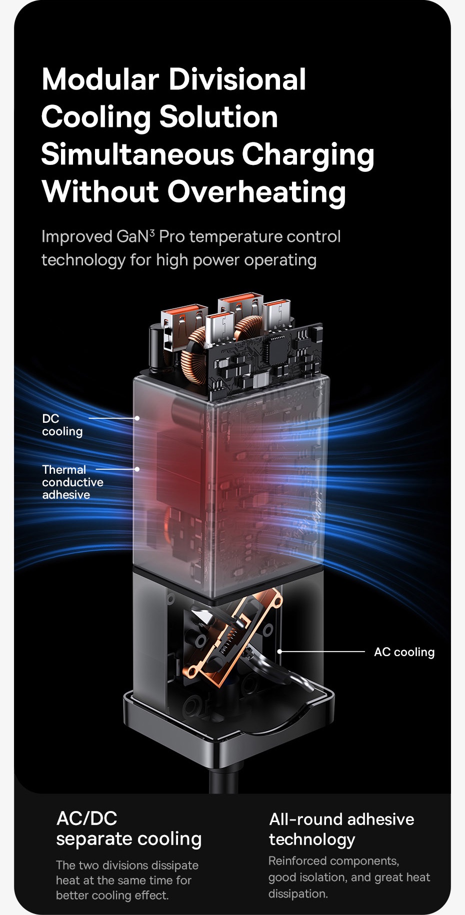 Baseus 100W GaN3 Pro Desktop Charger Power Strip Patchboard PD QC Fast