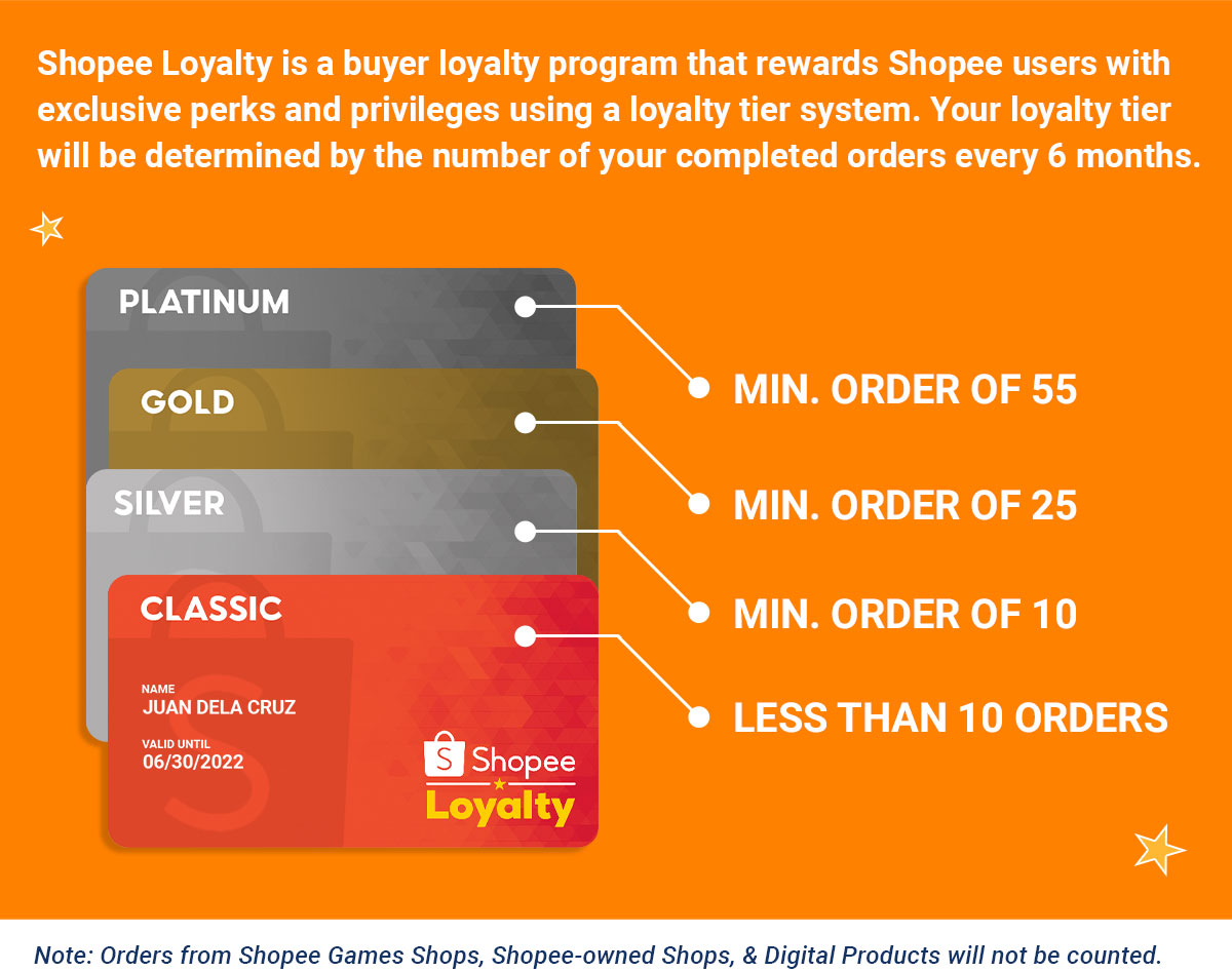 Shopee Loyalty Program Education June 2025 | Shopee PH