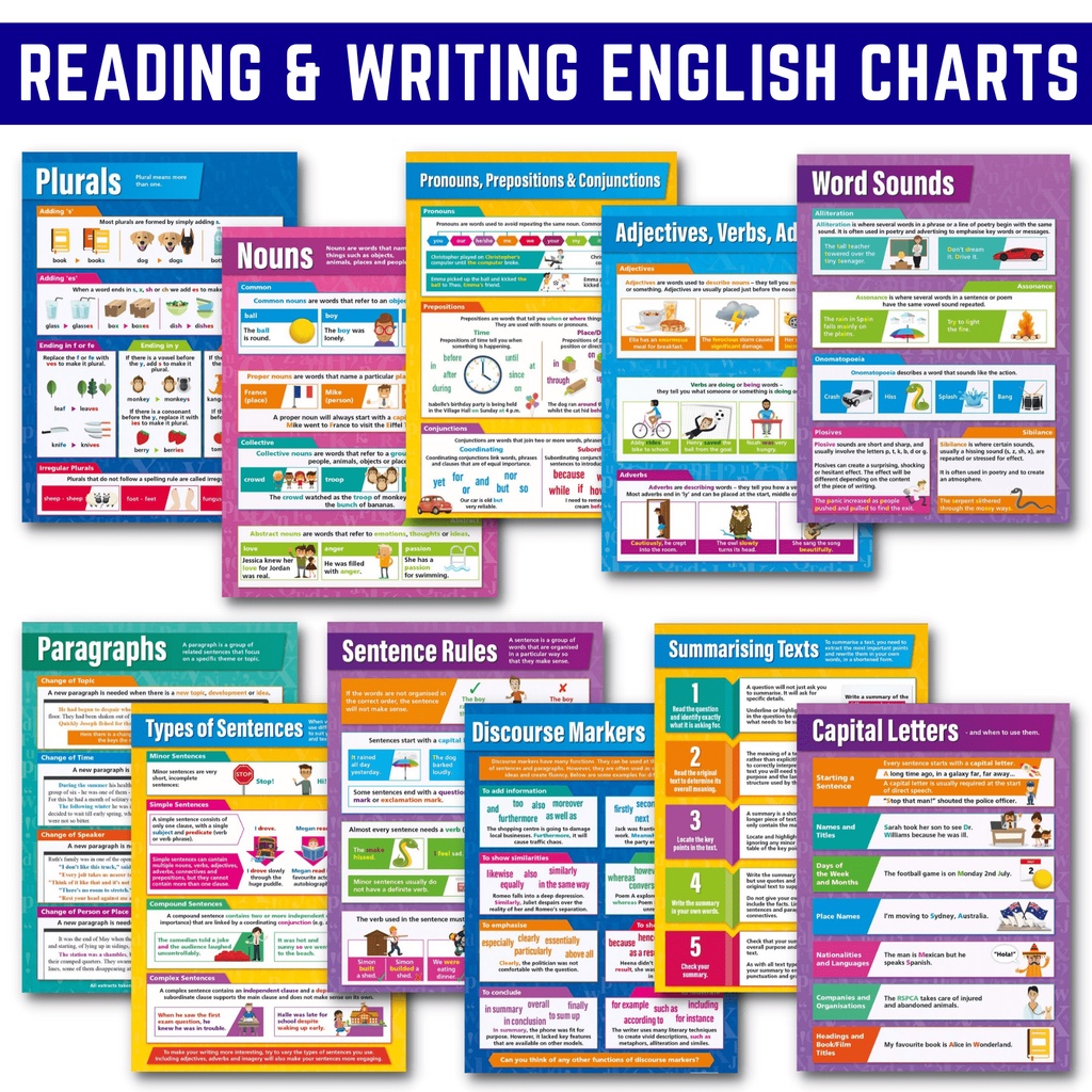 Reading and Writing Charts, English Educational Laminated Charts Wall