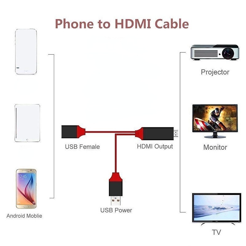 ODSCN YG300 Cable Phone To TV Universal Cable HDMI To TV Projector
