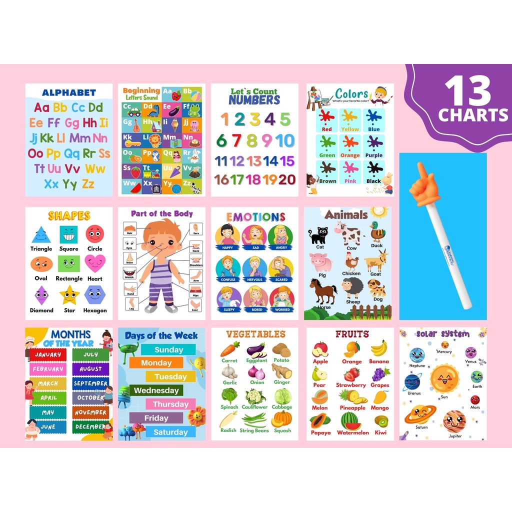 Educational Preschool Kinder Poster Wall Chart Toddlers Learning School