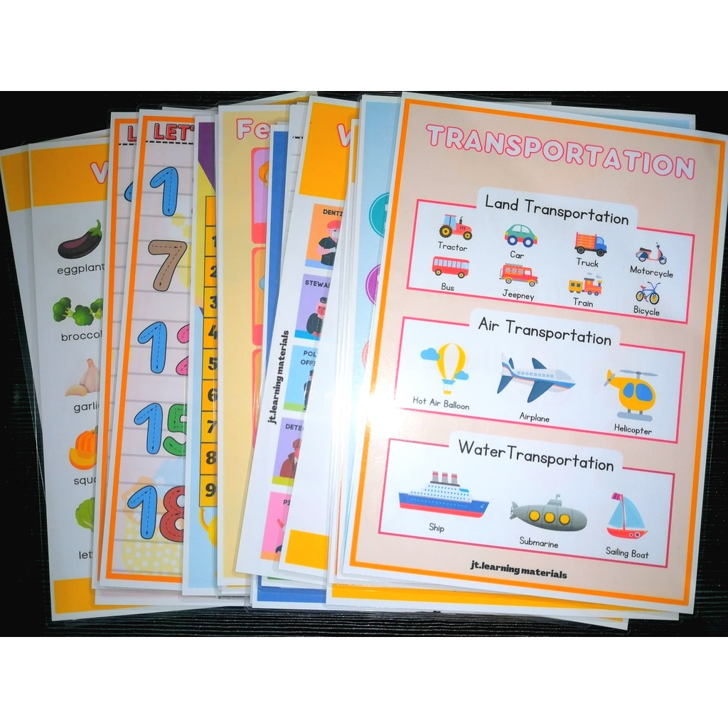 LAMINATED EDUCATIONAL WALL CHARTS LEARNING MATERIALS FOR KIDS TODDLERS