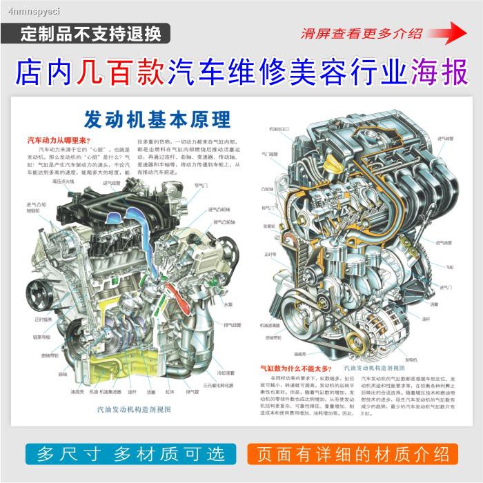 The basic principle of automobile gasoline engine, the cross-section