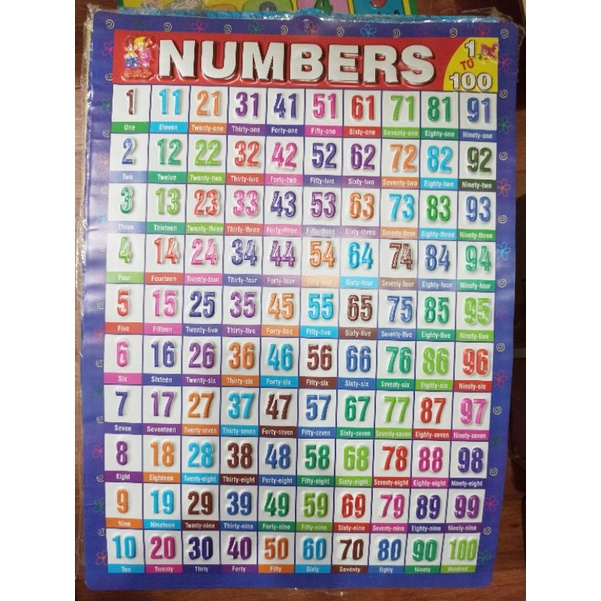 Alphabet Chart for kids numbers chart embossed plastic educational