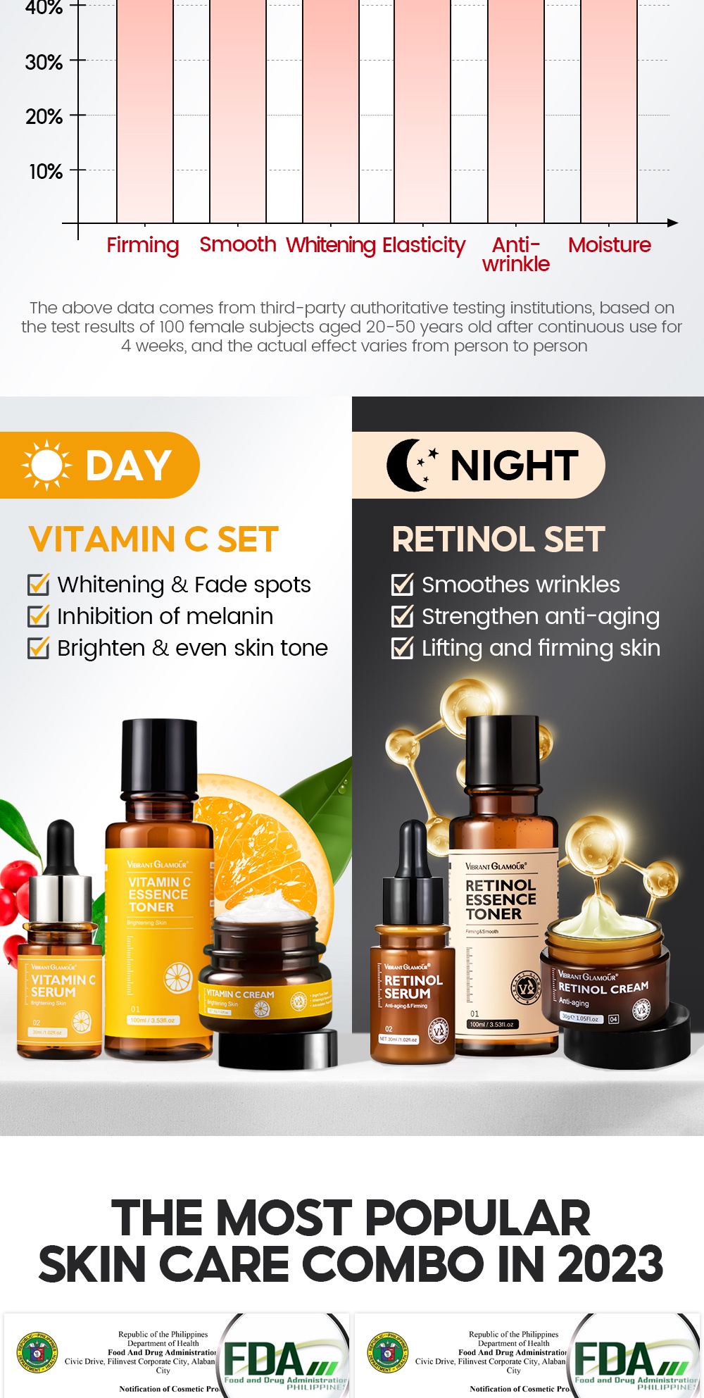 VIBRANT GLAMOUR Retinol Vitamin C Face Cream Serum Essence Toner Set VC