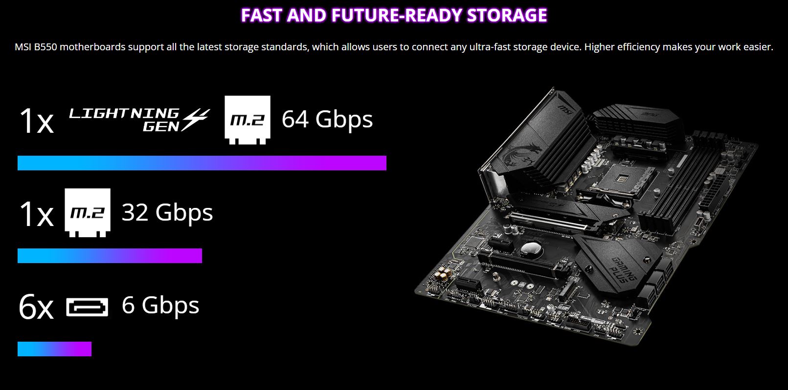 Itw MSI Motherboard MPG B550 Gaming Plus ATX AM4 DDR4 Shopee