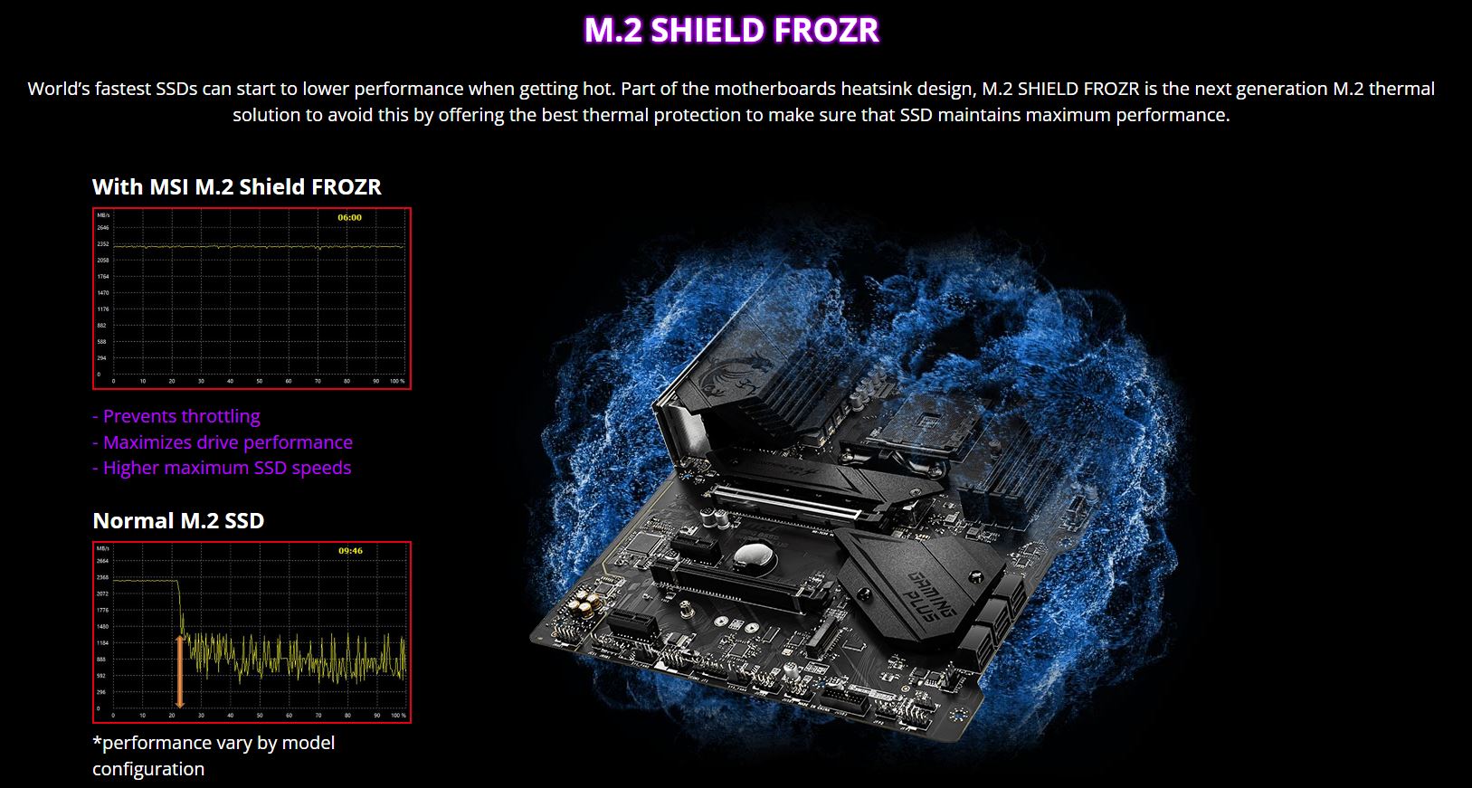 Itw MSI Motherboard MPG B550 Gaming Plus ATX AM4 DDR4 Shopee