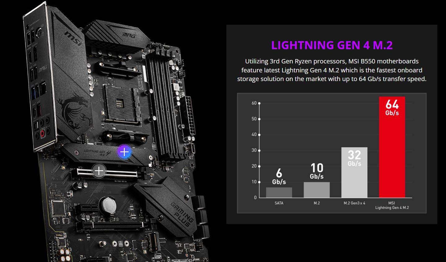 Itw MSI Motherboard MPG B550 Gaming Plus ATX AM4 DDR4 Shopee