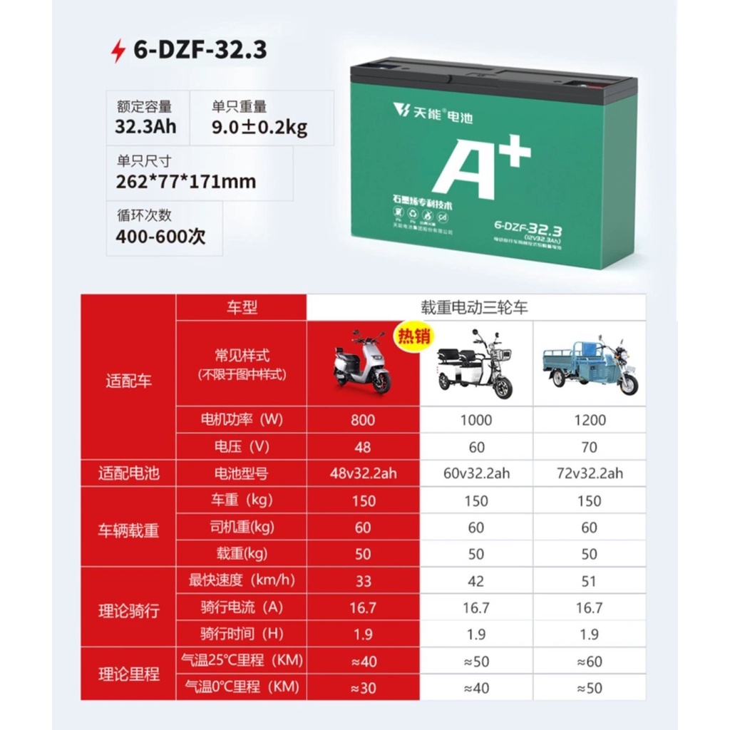 EBike Battery 12v 32 ah Tianneng Brand, Deep Cycle, Solar, Maintenance