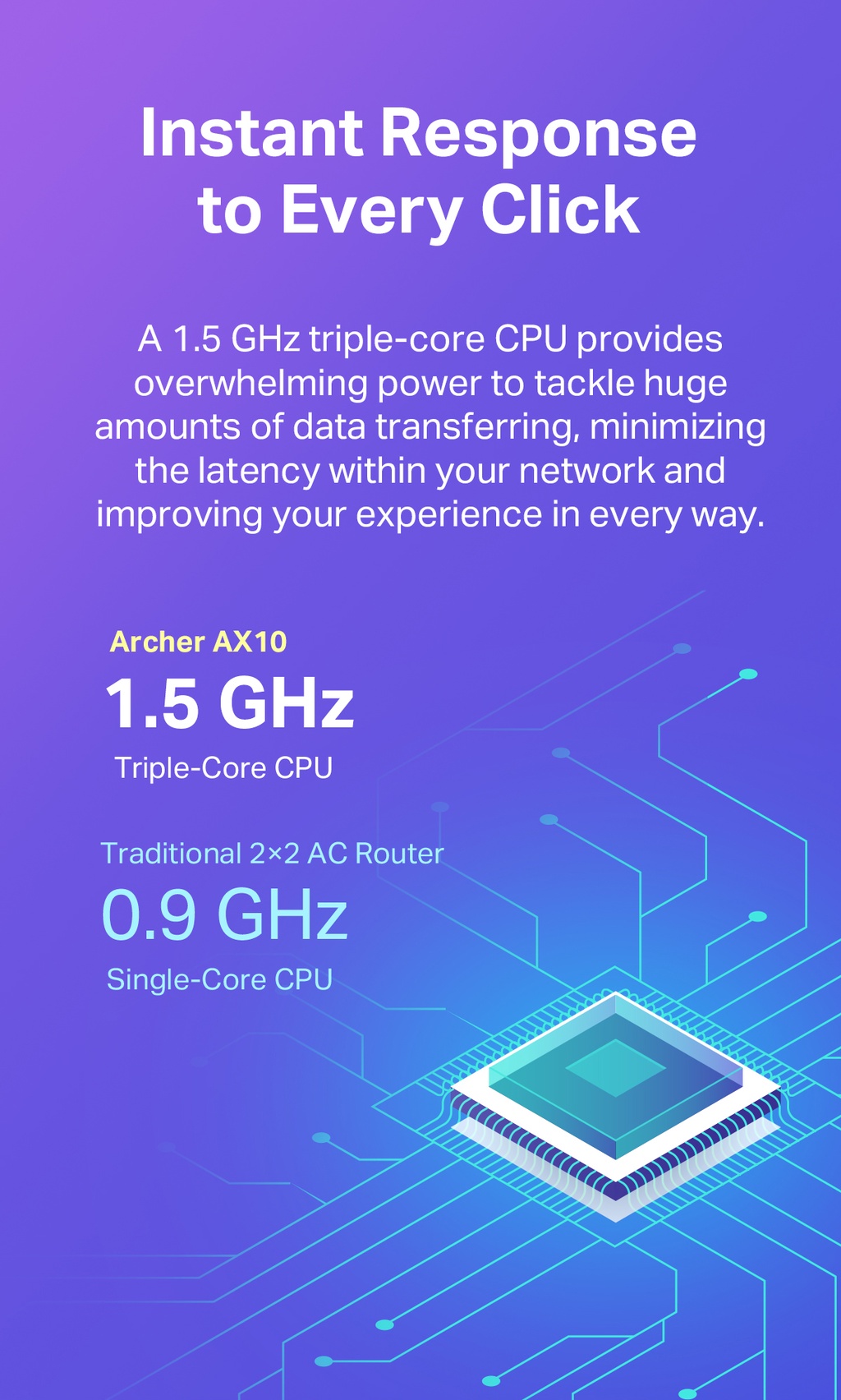 TP-Link Dual-Band Wi-Fi 6 Archer AX1500 Router (Works with all Telcos