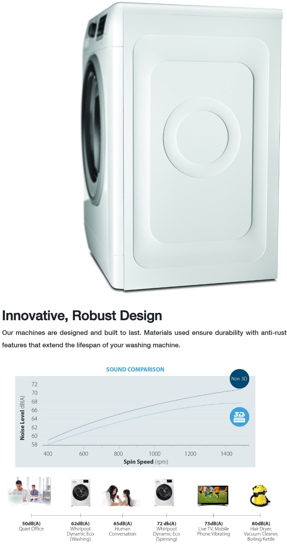 Whirlpool WFRB802AHW Time Wash 8kg Front Load Washer, 1200 rpm with 2