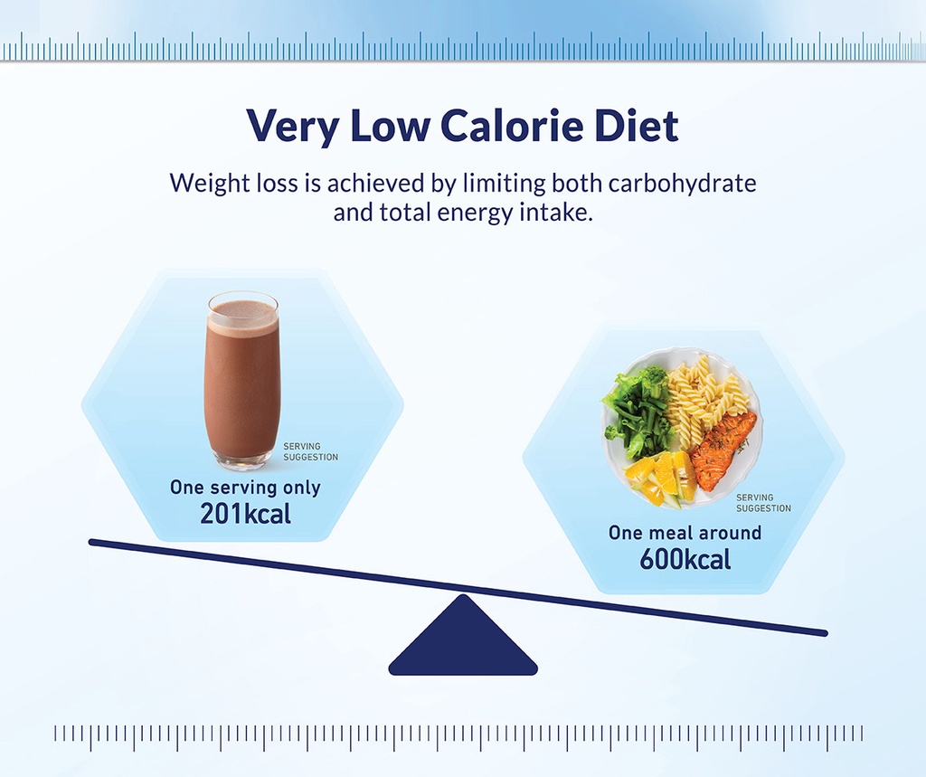 OPTIFAST Milk Shake Slimming Weight Loss Detox VLCD Very Low Calories