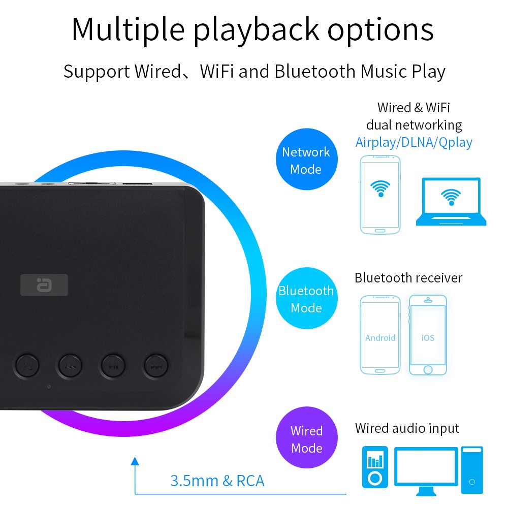 Wireless WIFI Audio Receiver for Airplay Spotify DLNA NAS Multiroom