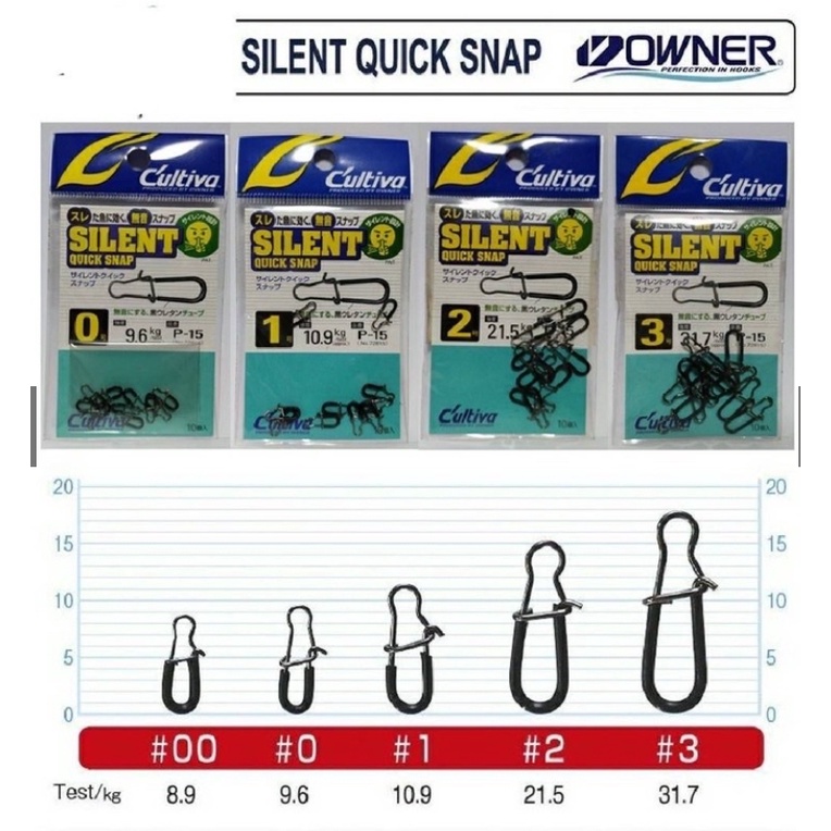 อุปกรณ์ตกปลา กิ๊ปเกี่ยวเหยื่อ Cultiva รุ่น Silent Quick Snap(กิ๊ปหุ้ม