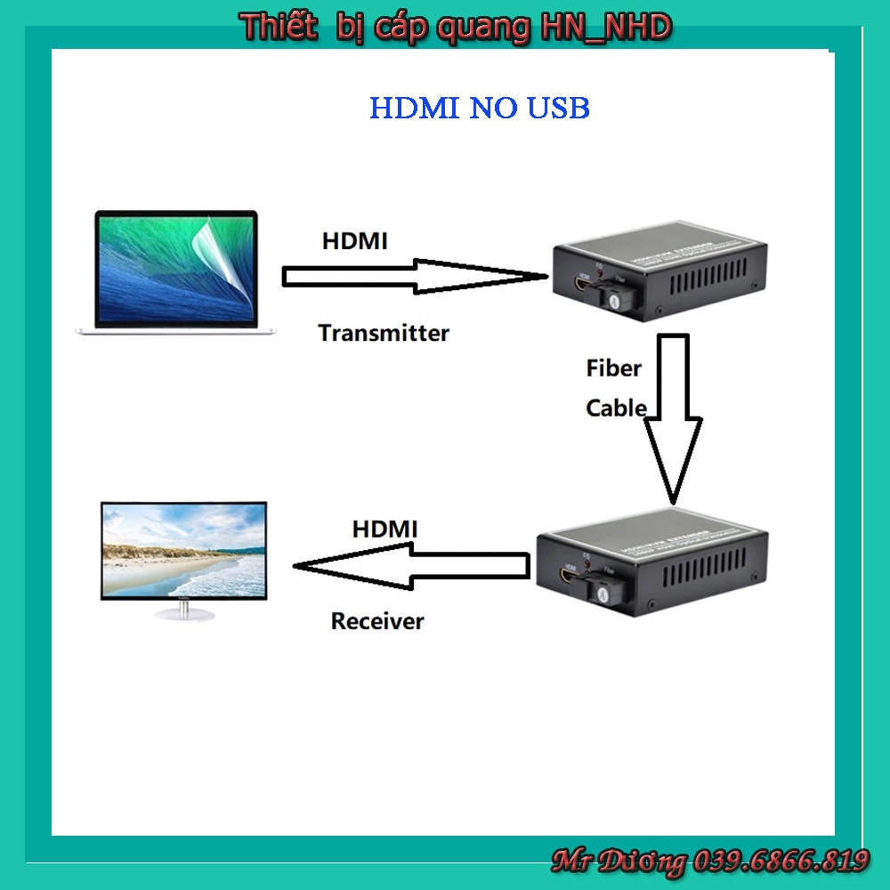 Cặp Converter Quang HDMI 1080p Shopee Việt Nam
