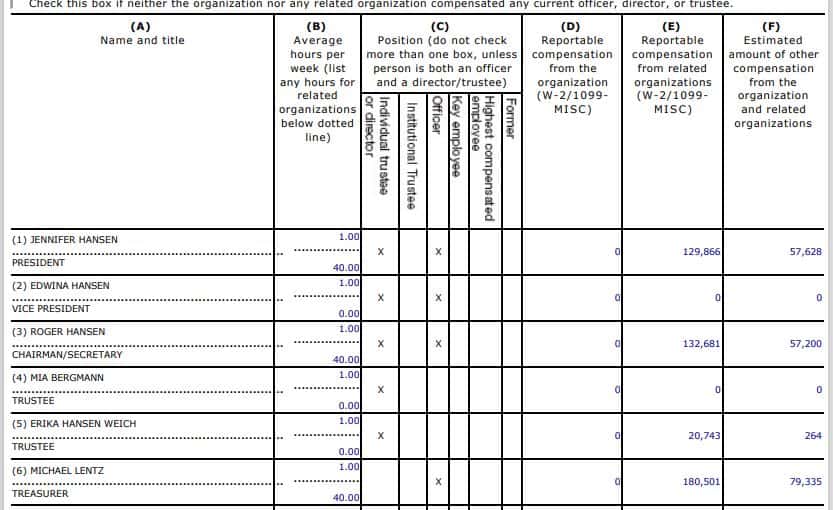 Atlantic City Zoning Board Considers Hansen SoberLiving Expansion