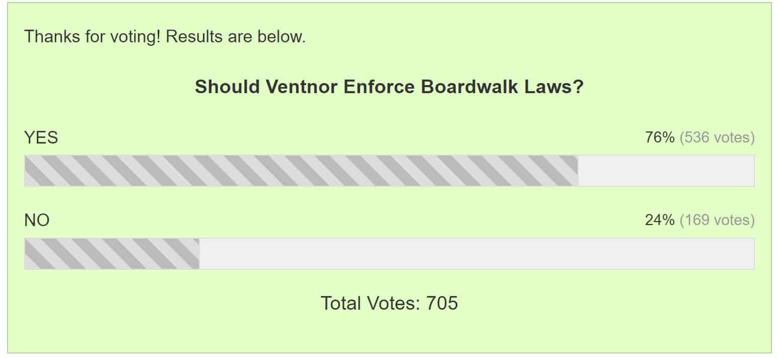 Poll Should Ventnor Enforce Motorized Bike And Dog Laws On Boardwalk