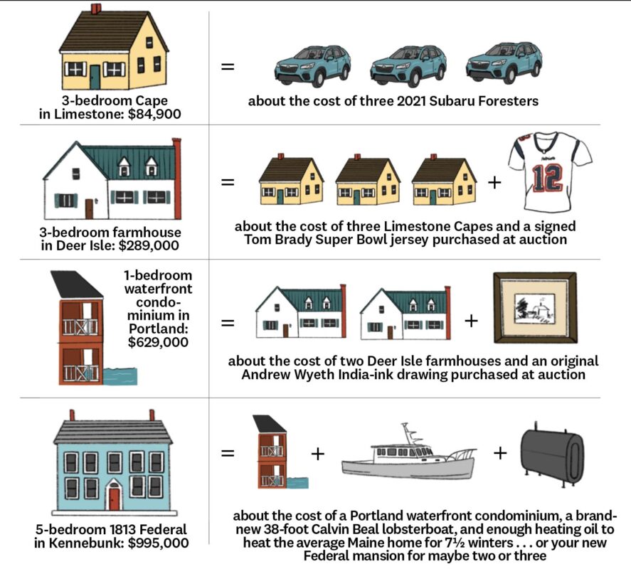 Three Charts That Explain Maine’s Surging Real Estate Prices Down