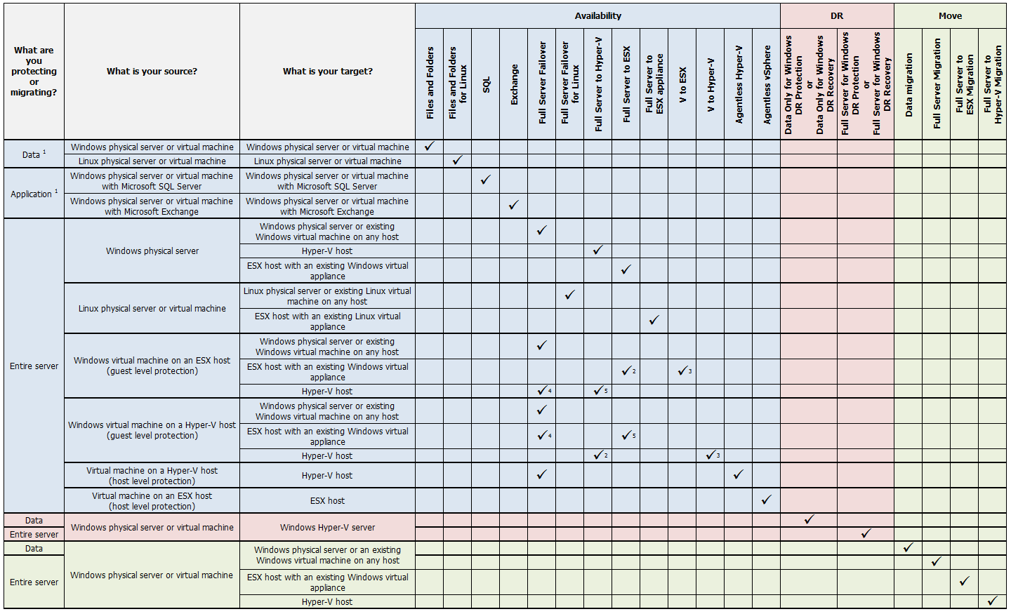 Job Description Matrix Template