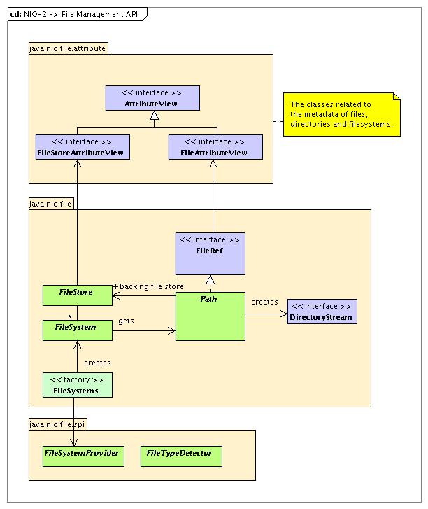 Sweeping the File System with NIO2 Blog Oracle Community
