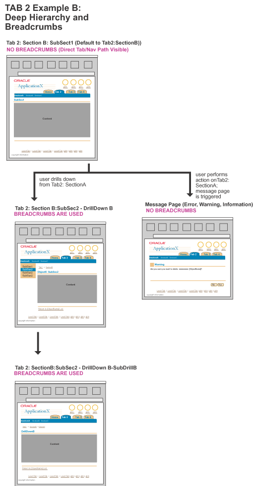 BLAF Guidelines Locator Element Breadcrumbs