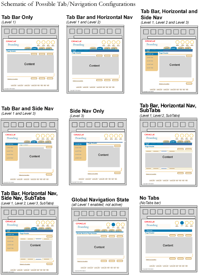 BLAF Guidelines Tabs/Navigation