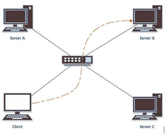 IPv4 the fourht version of IP addresses, a complete explaination here