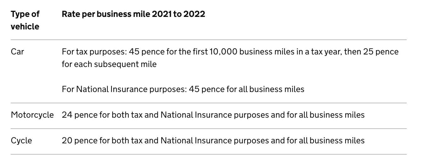 Mileage Allowance Payments (MAPs) BrightPay Documentation