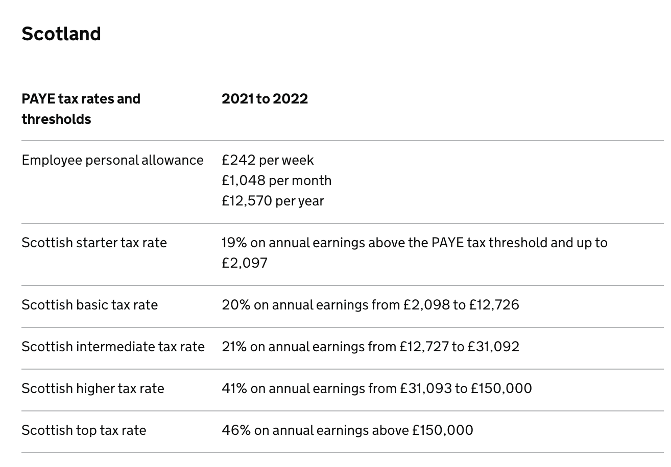 Rates & Thresholds 202122 BrightPay Documentation