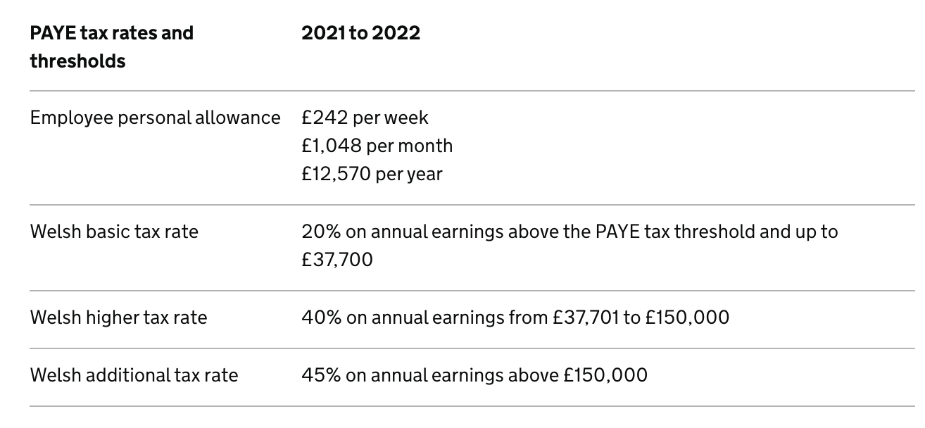 Parcel prices Courier parcel costs UPS United Kingdom