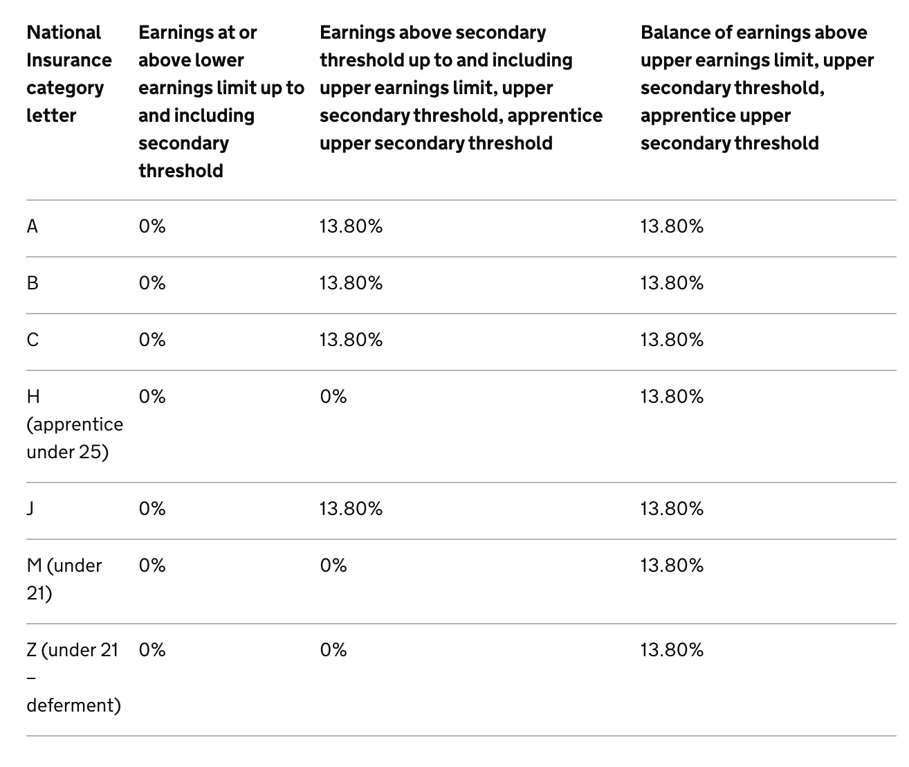 National Insurance threshold Terese Parkinson