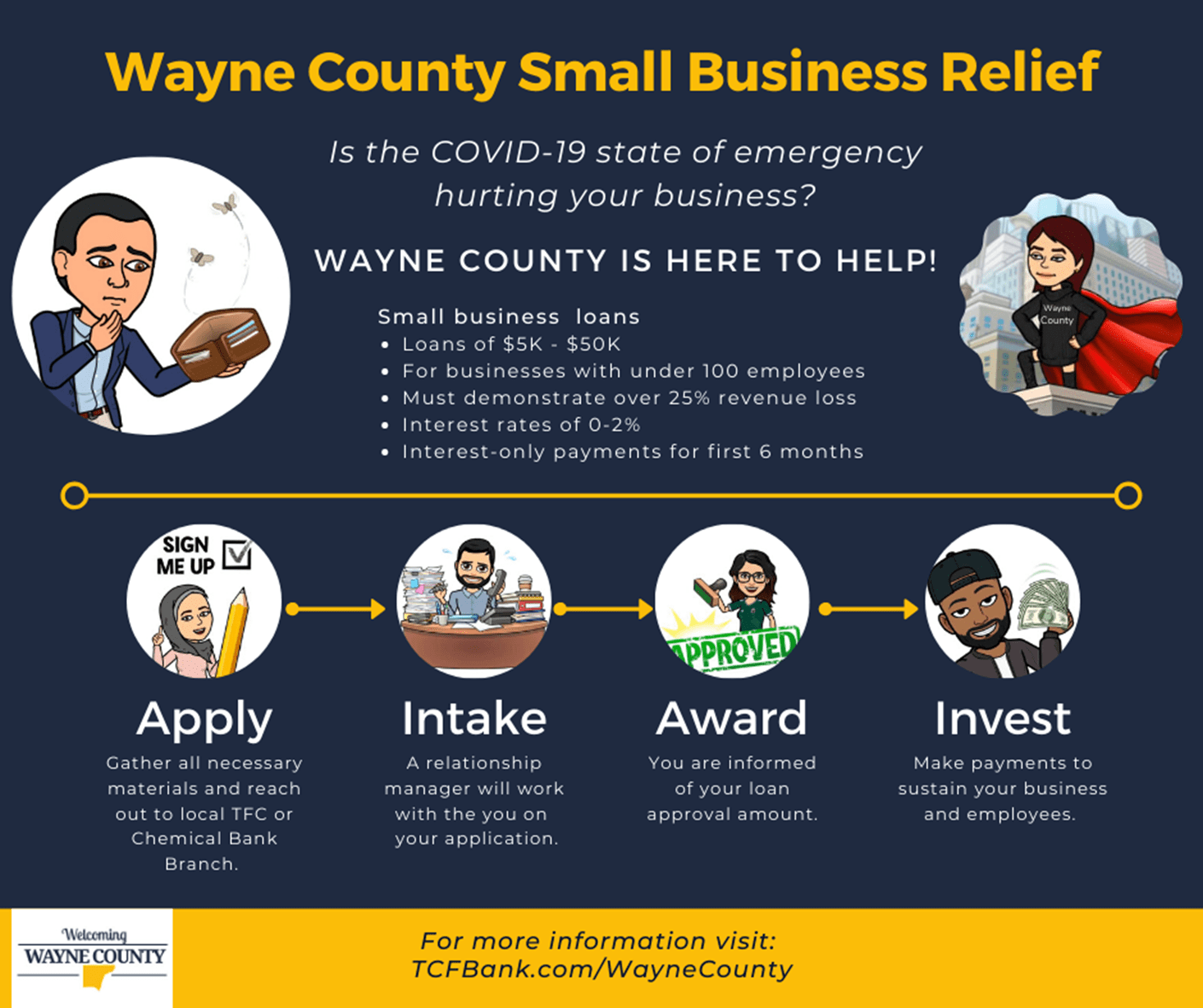 Small Business Relief Loans Available Downtown Flat Rock